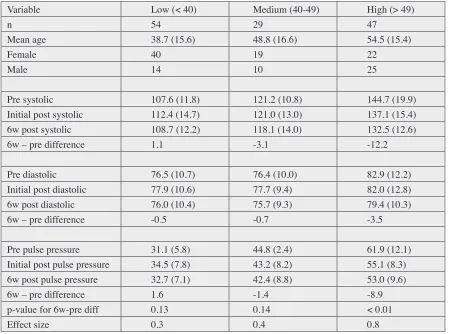 Table 1. 