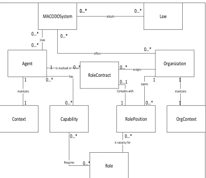 Table 1. Advantages and Disadvantages of Existing Models 
