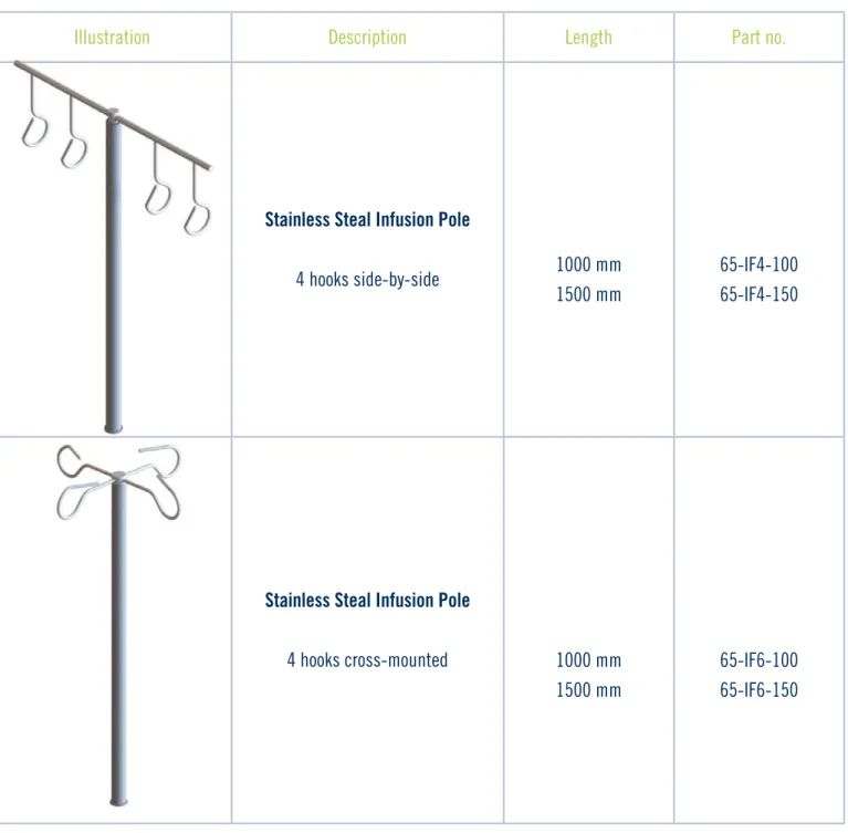 Illustration Description Length Part no.