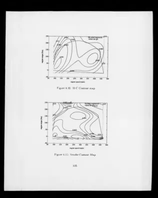 Figure 4.10: H.C Contour map