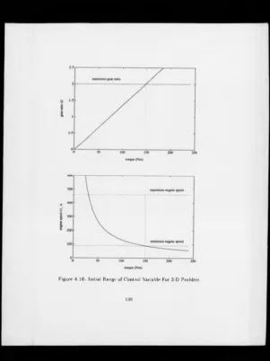 Figure 4.16: Initial Range of Control Variable For 2-D Problem