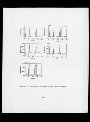 Figure 4.19: Emission and Fuel Flows for Fuel Optimal Schedules