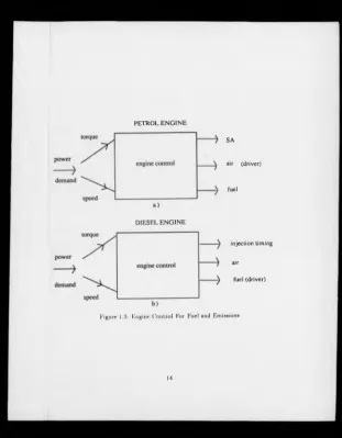 Figure 1.3: Engine Control For Fuel and Emissions