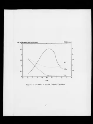 Figure 1.4: The Effect of A/F on Fuel and Emissions