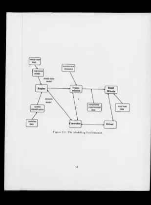 Figure 2.1: The Modelling Environment