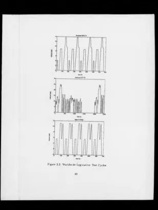 Figure 2.2: Worldwide Legislative Test Cycles