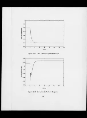 Figure 2.17: Gear Demand Speed Response