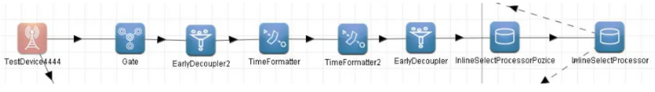 Figure 5. Configuration for tagId generating, filtering, registration time and date 