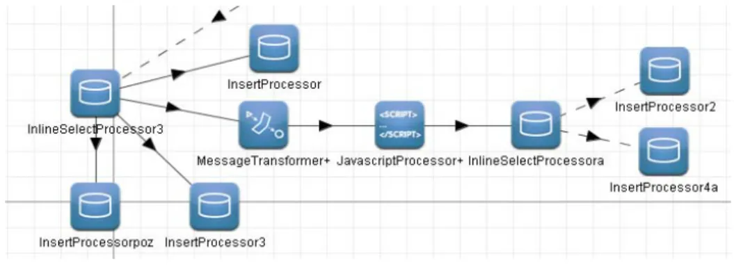 Figure 6. Configuration for writing date into the database 