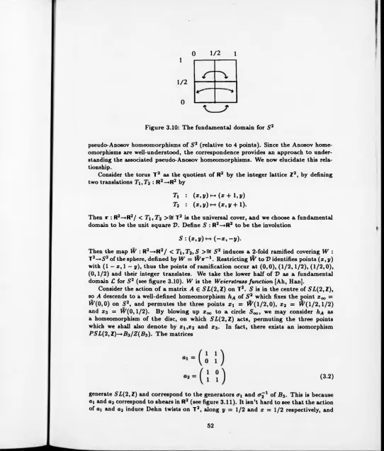 Figure 3.10: The fundamental domain for S2