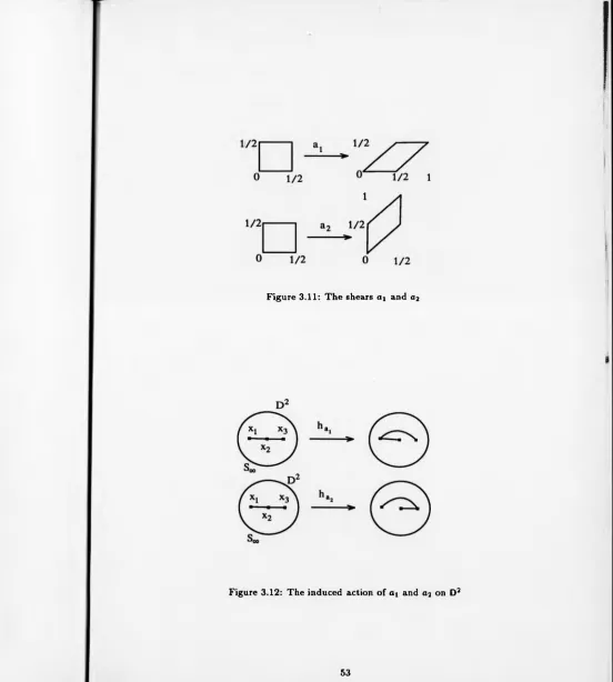 Figure 3.11: The shears aj and a2