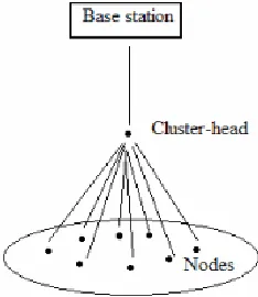 Figure 1. WSN Architecture. 