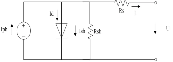Figure 1. Electrical circuit of a solar cell. 