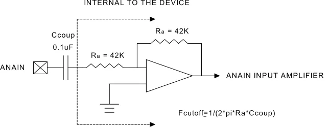 Figure 7.2: MIC input impedance (When this path is active) 