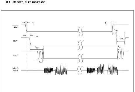 Figure 8.1: Record Operation 