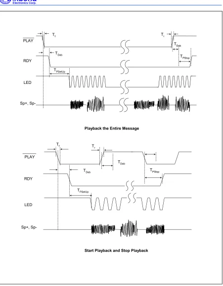 Figure 8.2: Playback Operation 