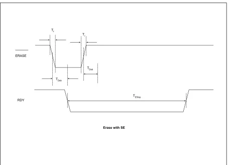 Figure 8.3: Erase Operation 