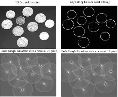 Figure 4. Example of the storage operation using actual data which shows the Hough transform for two radius values 