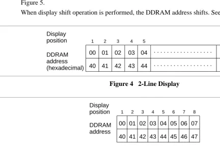Figure 4   2-Line Display