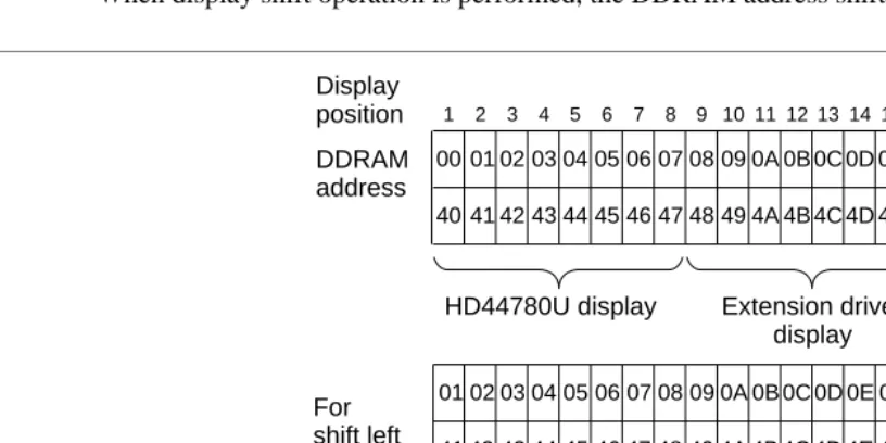 Figure 6   2-Line by 16-Character Display Example