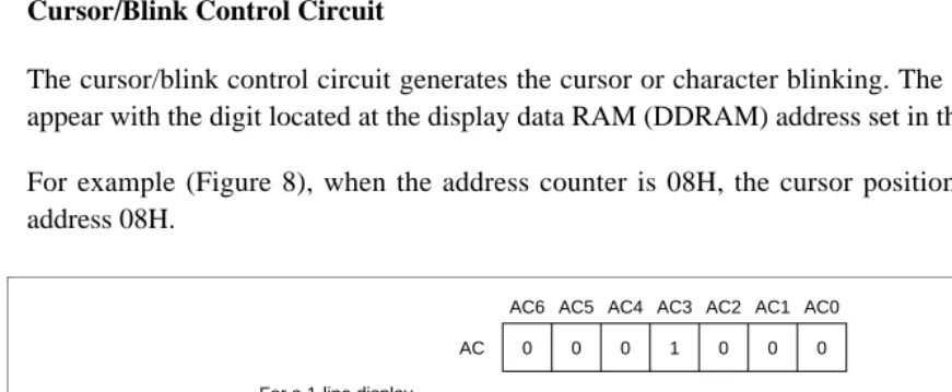 Figure 8   Cursor/Blink Display Example