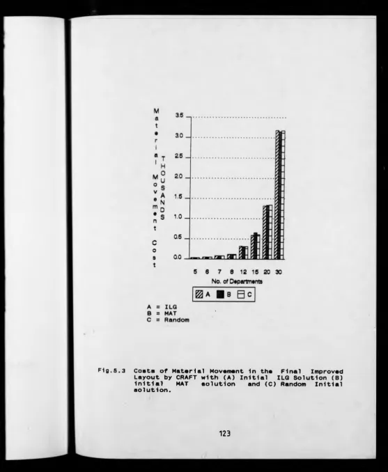 Fig -5 .3  