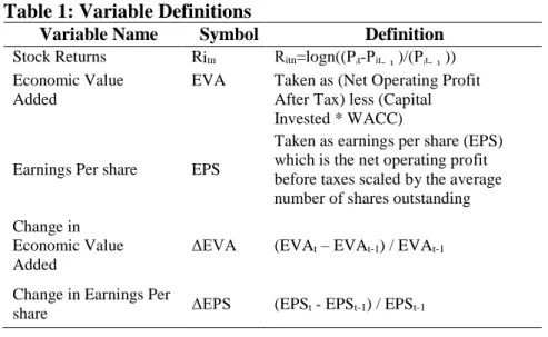 Table 1: Variable Definitions 