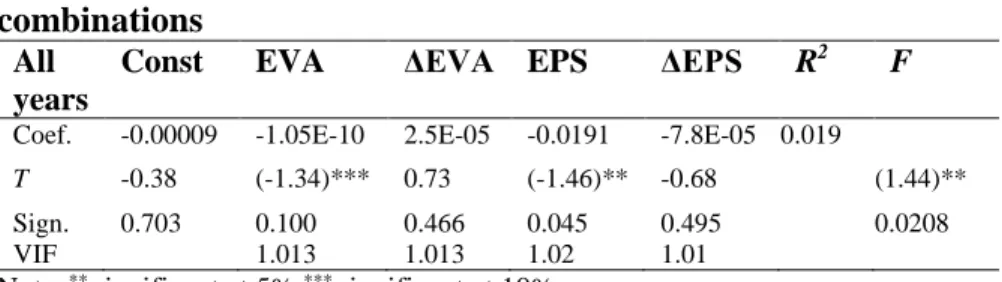 Table 9: Incremental information content approach – Pairwise  combinations 