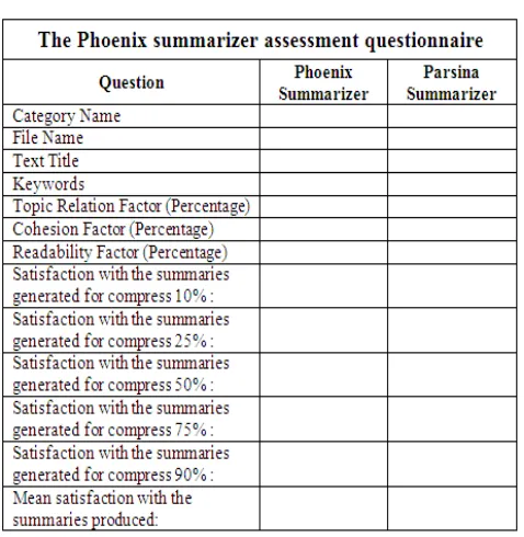 Figure 1. The Phoenix summarizer assessment questionnaire. 