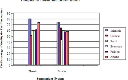 Table 1. Average accuracy of the Phoenix and Parsina systems. 