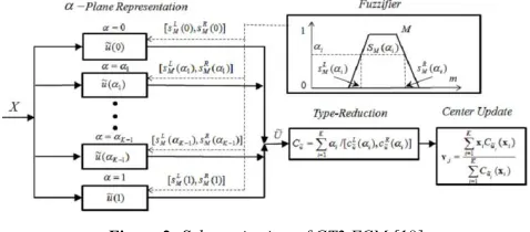 Figure 2. Schematic view of GT2 FCM [18] 