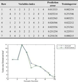 Table 5. table of selection of variables for depth. 