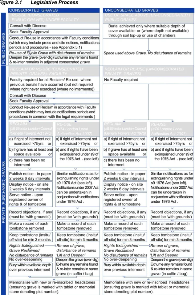 Figure 3.1   Legislative Process 