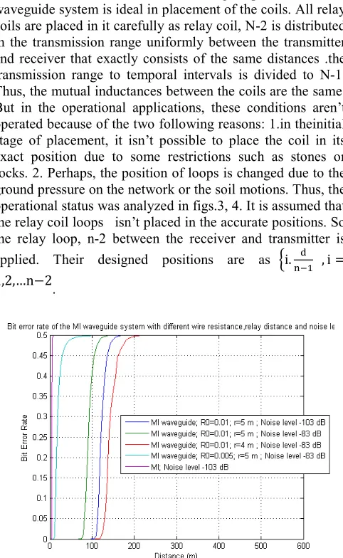 Fig. 4. The Frequency Response of MI Waveguide System with Different Wire and Remote Relay Resistances
