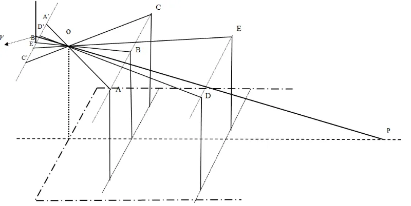 Figure 5. Pinhole Imaging Schematic (Parallel). 