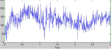 Figure 1(a) and Figure 1(b) display thethe EEG patterns of 