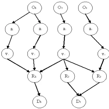 Figure 1. 5-component structure of medical diagnosis 