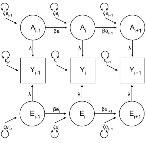Figure 4. A general AE simplex model of arch shape through time.