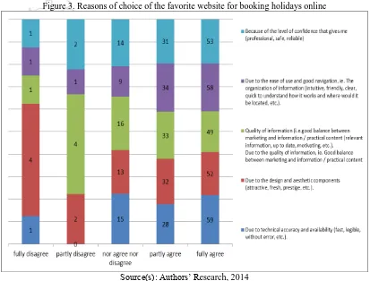 Figure 3. Reasons of choice of the favorite website for booking holidays online 