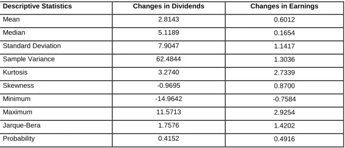 Table 1: Basic Statistical Measures 
