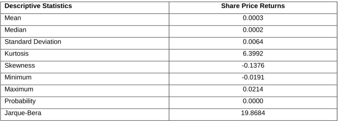 Table 5: Basic Statistical Measures 