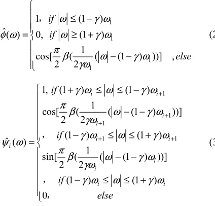 Figure 1. Example of Fourier partitioning of an empirical filter bank. 
