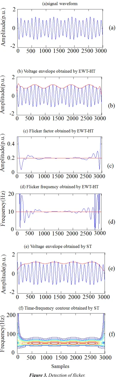 Figure 3. Detection of flicker. 
