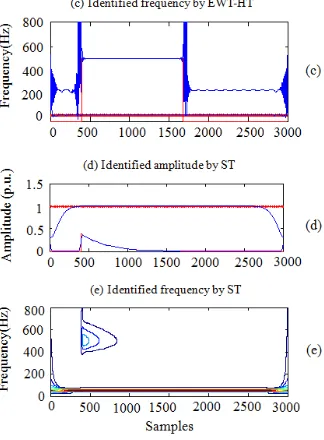 Figure 4. Detection of oscillatory transient. 