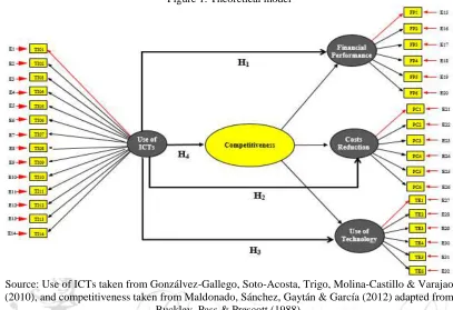 Table 1. Research Design 
