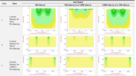 Figure 4. Plan view of the soil resistivity measurement electrode arrangement near a buried metallic grid structure