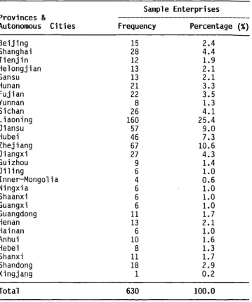TABLE 5.2c Provincial Distribution of Enterprises in Chinese Sample