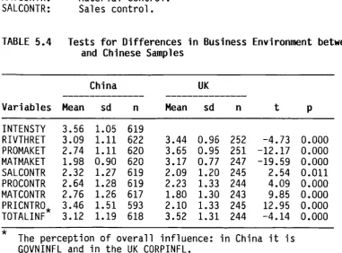 TABLE 5.4 Tests for Differences in Business Environment between UKand Chinese Samples
