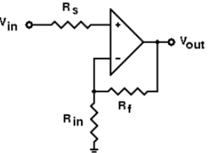 Figure 3. Non inverting operational amplifier