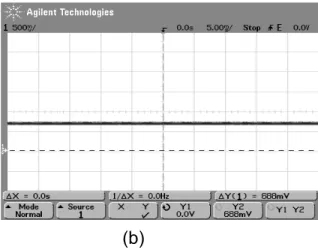Figure 6. Vout Red sensor 5 under test condition 1